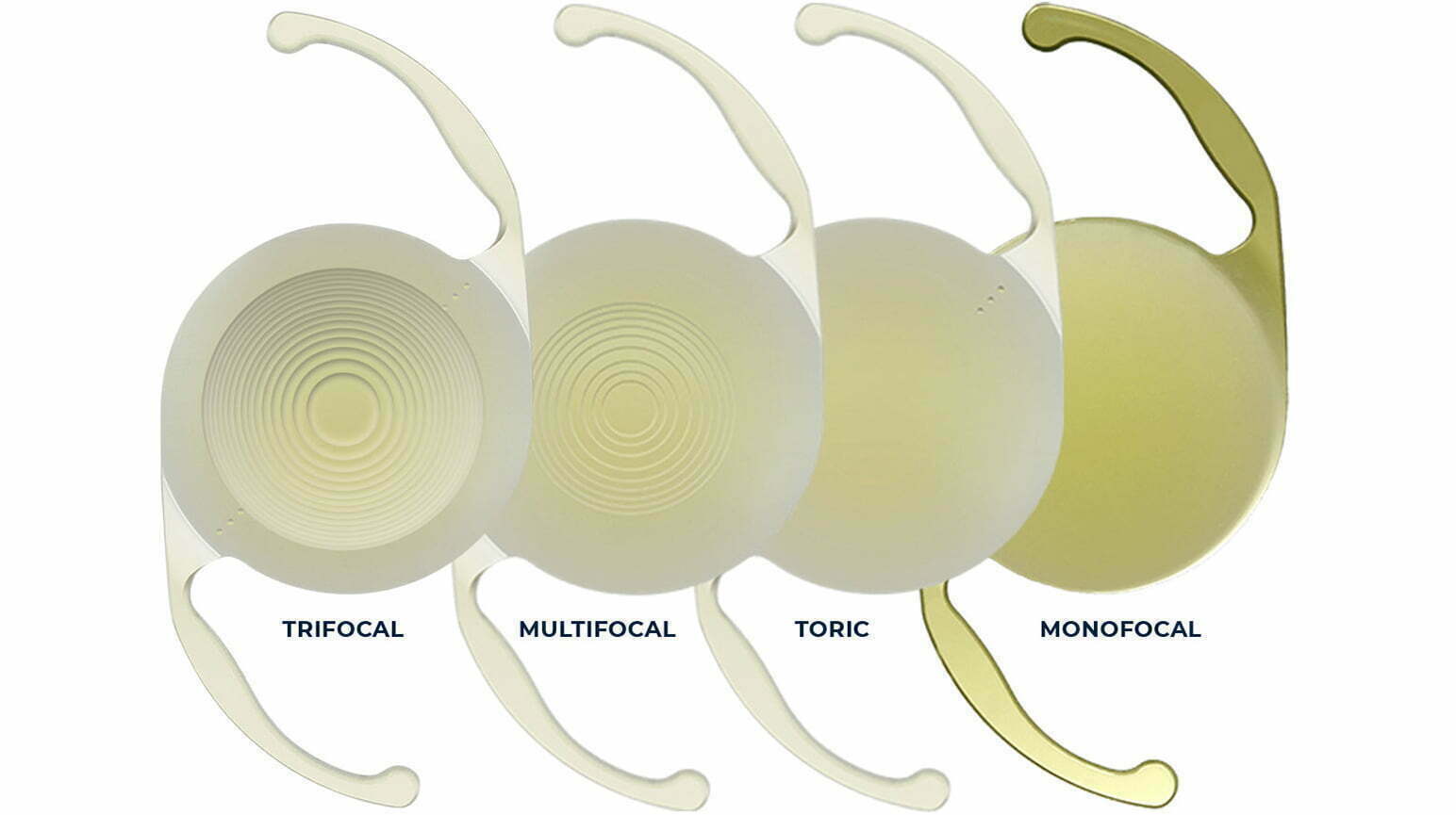 lente trifocale intelligente Mojo cost chirurgia del tacchino