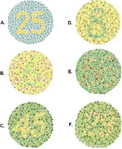 eye color test yourself blindness