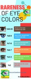rareness of eye colors pdf