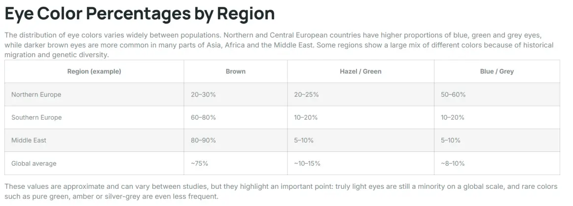 eye color chart graphics