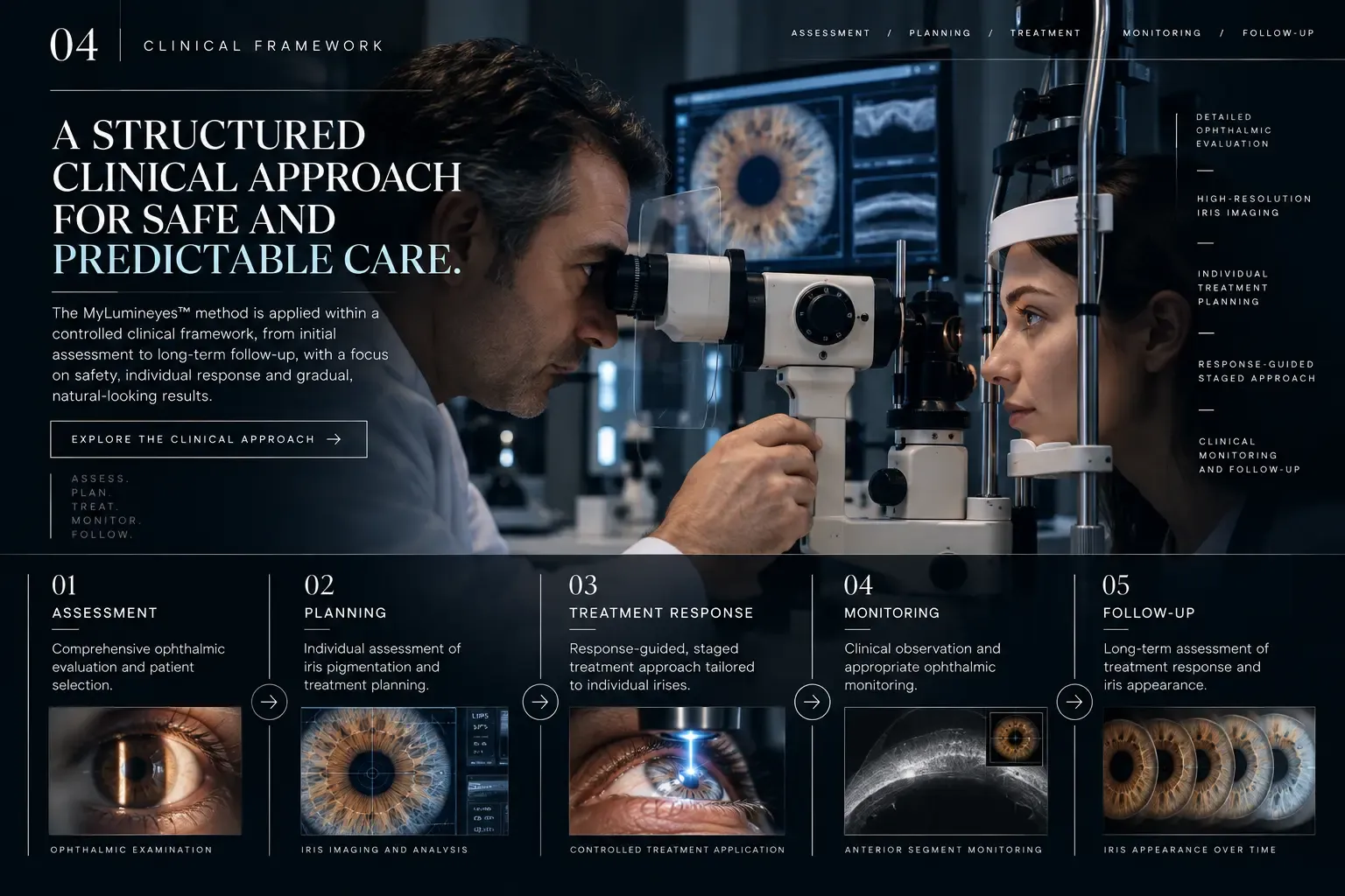 MyLumineyes clinical framework for iris pigment modulation and eye color change