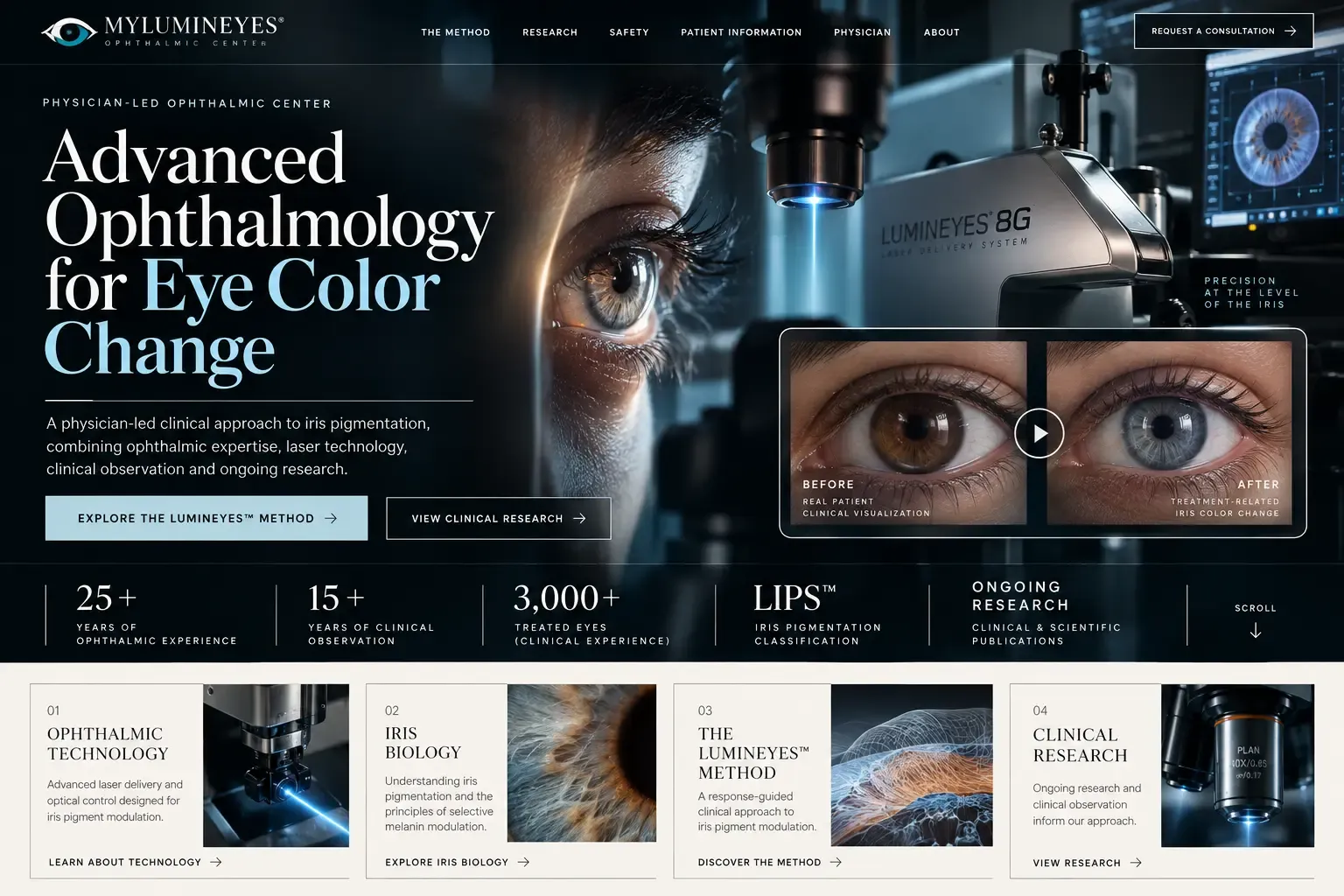 MyLumineyes ophthalmic technology and iris imaging for eye color change