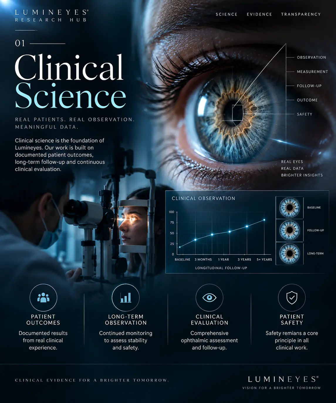 Dr. Mustafa Mete — Clinical Research
