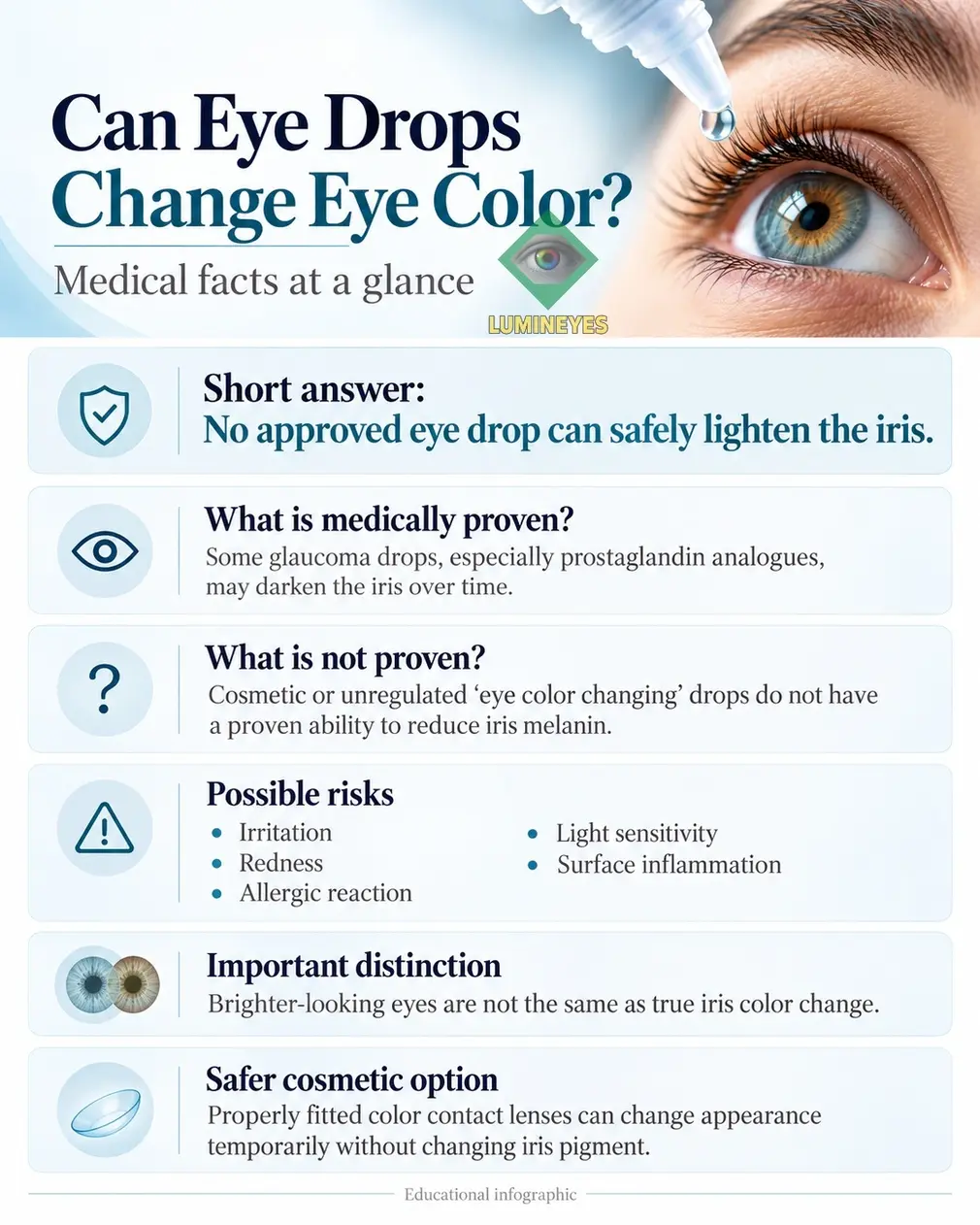 Clinical infographic comparing unproven eye lightening drops, glaucoma medication-related iris darkening, possible risks and fitted colored contact lenses