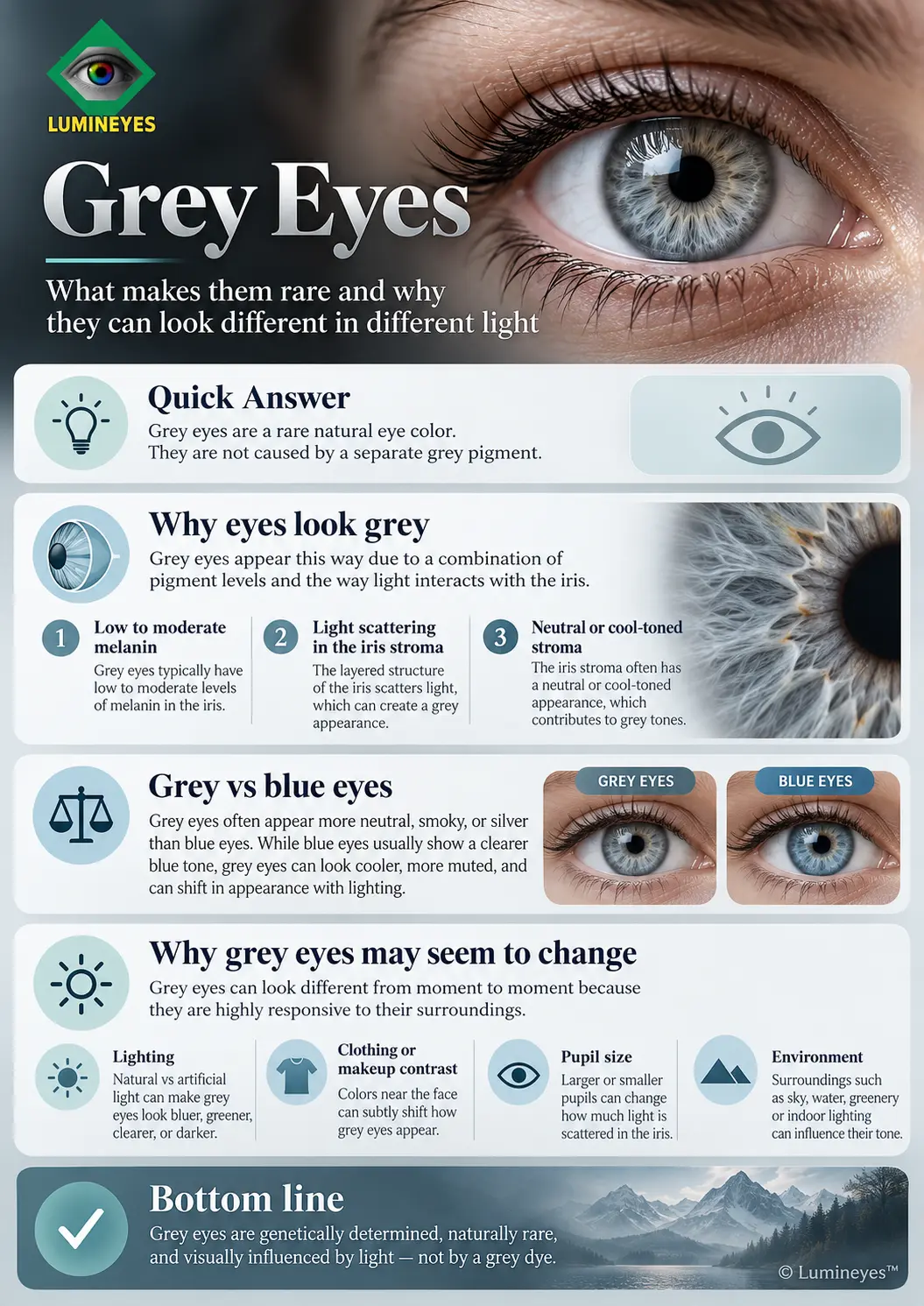 Lumineyes infographic explaining why grey eyes look grey, low anterior iris melanin, stromal light scattering, grey versus blue eyes and changing illumination